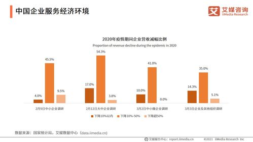 2021上半年中国企业服务发展环境分析