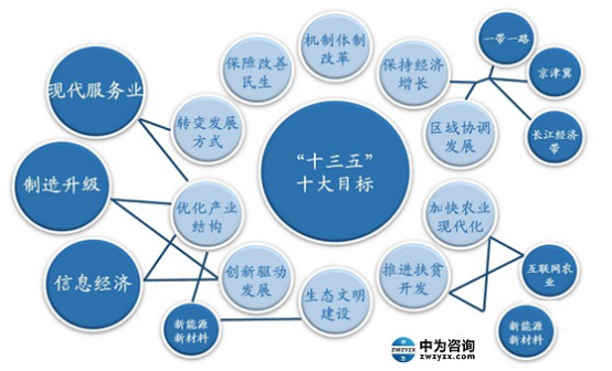 中为智研 深度咨询服务政府，共筑社会企业经济发展新引擎