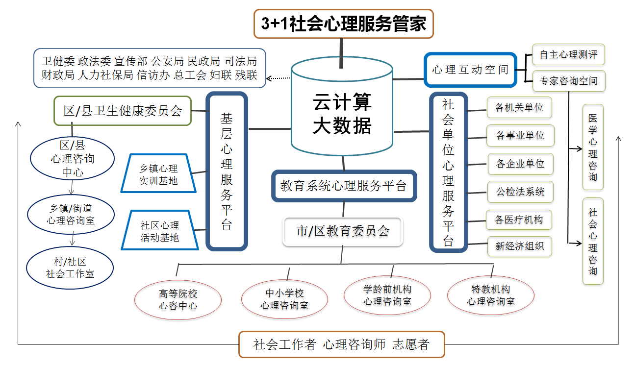 社会心理服务体系建设与社会经济咨询服务的协同发展