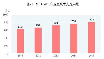中华人民共和国2015年国民经济和社会发展统计公报——社会经济咨询服务视角解读